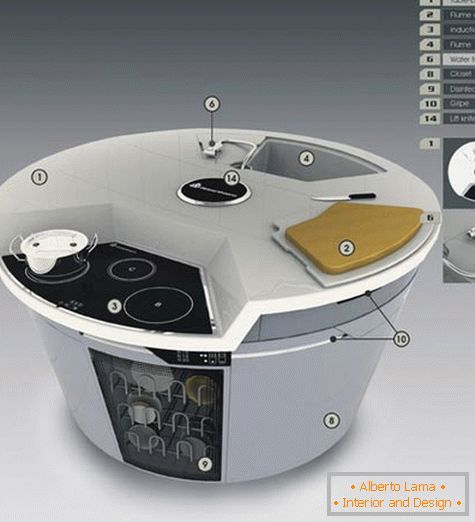 Innovative ideas of chinese designers for a future