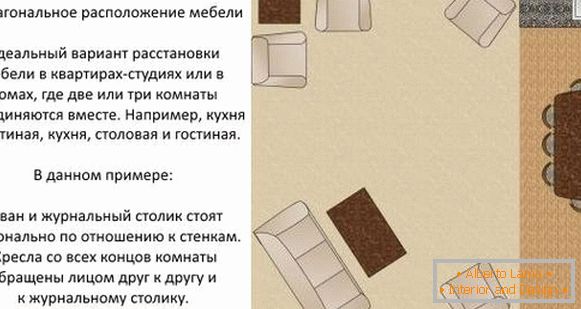 How to arrange furniture in the hall: ideas for planning +