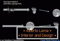 Nasa are going to build a space station for the moon